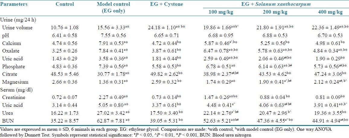 graphic file with name JYPharm-4-164-g002.jpg