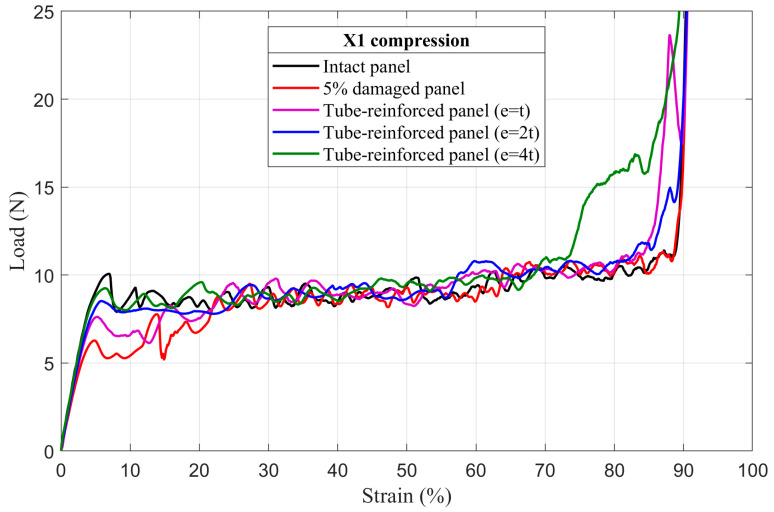 Figure 17