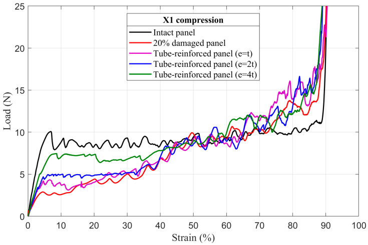 Figure 19