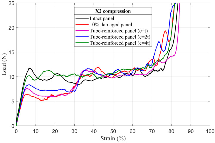 Figure 21