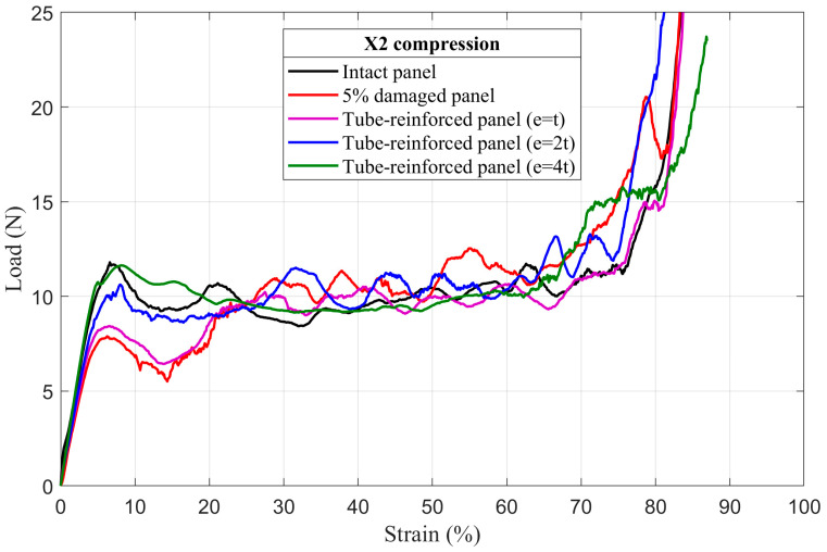 Figure 20