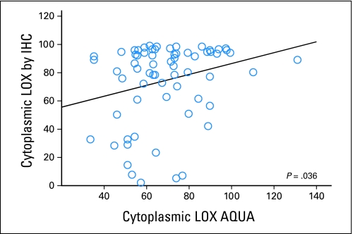 Fig 1.