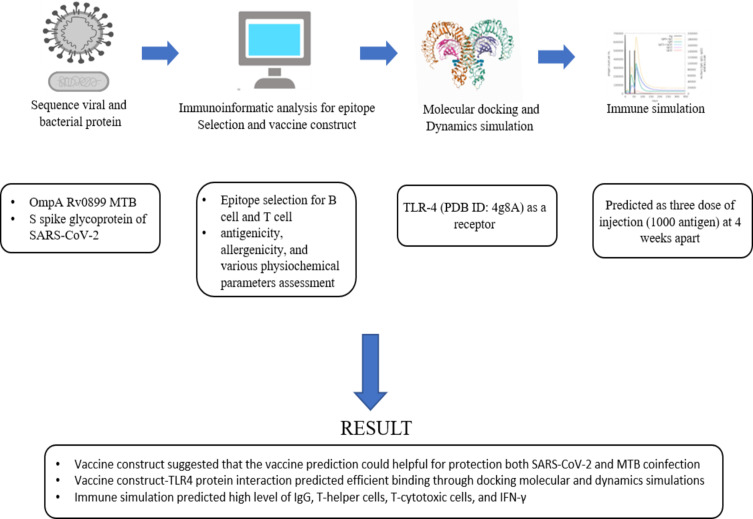 graphic file with name AABC-15-43-g0001.jpg