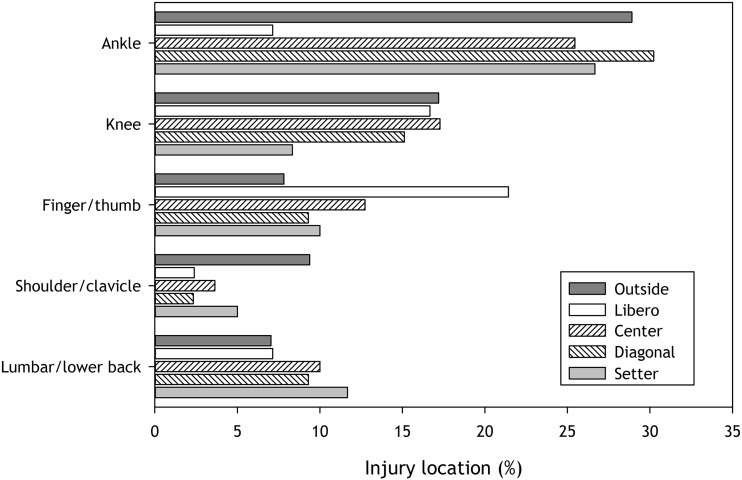 Figure 2