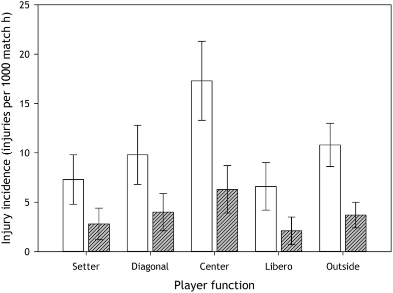 Figure 1