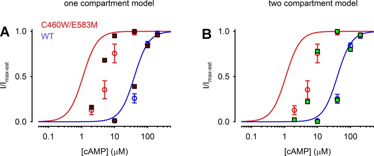 Fig. 10.