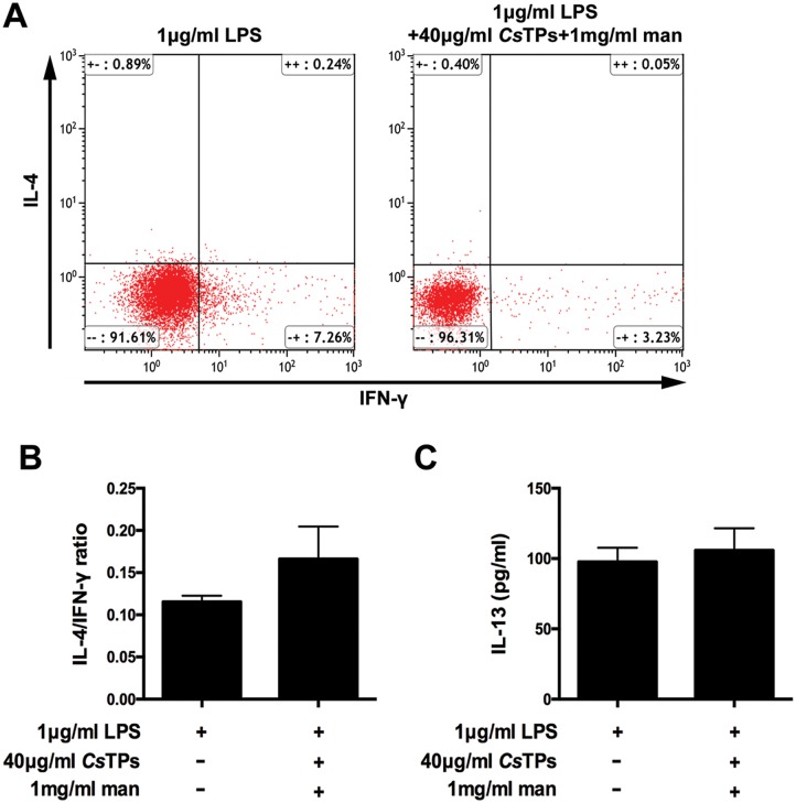 Fig 8