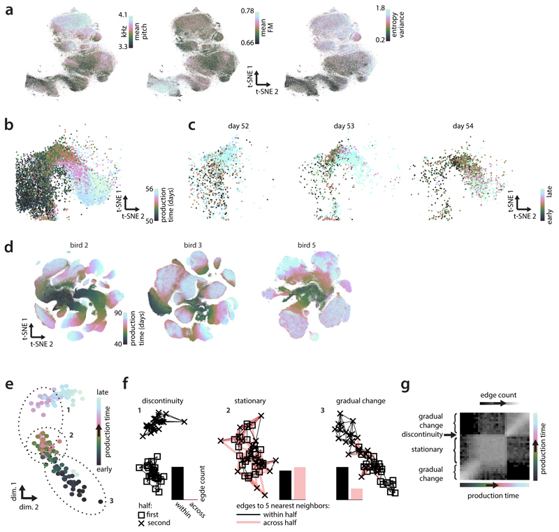 Extended Data Figure 2