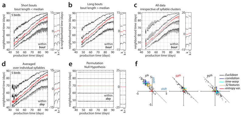 Extended Data Figure 5