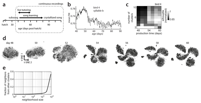 Extended Data Figure 1