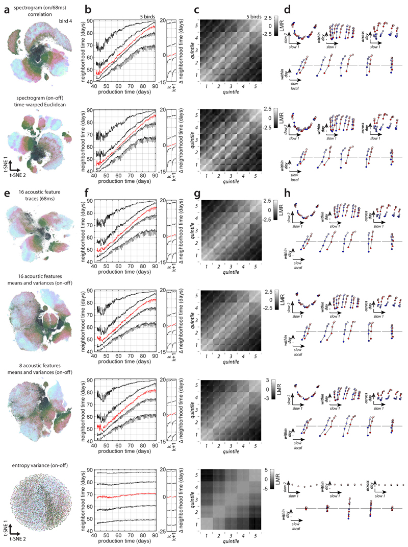 Extended Data Figure 9