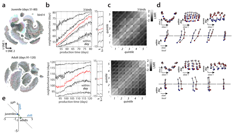 Extended Data Figure 6