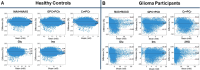 Bland-Altman plots in (A) healthy participants and (B) participants
with glioma of the difference in absolute concentration of metabolites using
relaxation parameters measured with echo-planar time-resolved imaging (EPTI)
or assuming conventional values from the literature. In all plots, the solid
line represents the bias between the two methods, and the dashed lines
represent the 95% CI of the limits of agreement. Cr = creatine, GPC =
glycerophosphocholine, Glu = glutamate, Ins = myo-inositol, NAA =
N-acetyl-aspartate, NAAG = N-acetyl-aspartyl-glutamate, PCh =
phosphocholine, PCr = phosphocreatine, 2HG =
D-2-hydroxyglutarate.