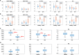  Absolute concentrations of metabolites and water relaxation
parameters with echo-planar time-resolved imaging (EPTI) and the
conventional literature-based method (Conv.). (A, B) Box plots show
metabolite concentrations in (A) gray matter (GM) and white matter (WM) in
healthy participants and (B) tumor and healthy-appearing brain in
participants with glioma. (C, D) Box plots show T1, T2, and proton density
(PD) of water in (C) gray and white matter in healthy participants and (D)
tumor and healthy-appearing brain in participants with glioma. Arrows in C
indicate the healthy population-average T1 and T2 literature values (14) for
water relaxation correction used in the conventional method. Concentrations
are given in millimolars (mM), and relaxation times are given in
milliseconds (ms). Cr = creatine, GPC = glycerophosphocholine, Glu =
glutamate, Ins = myo-inositol, NAA = N-acetyl-aspartate, NAAG =
N-acetyl-aspartyl-glutamate, PCh = phosphocholine, PCr =
phosphocreatine.