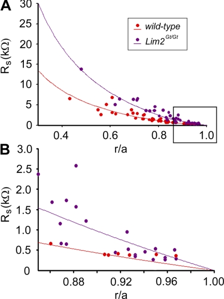 Figure 5.