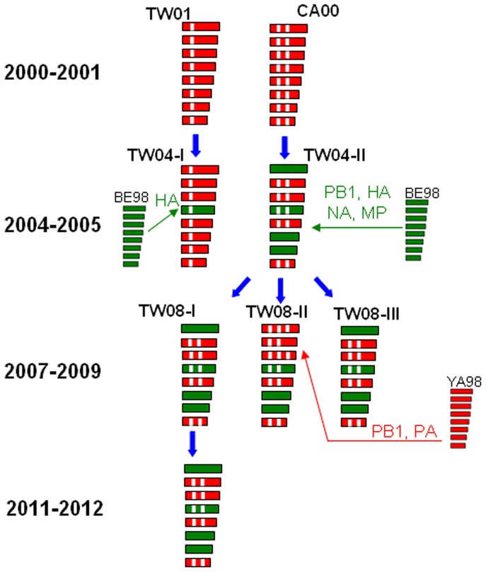 Figure 4