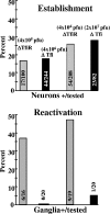 FIG. 7.