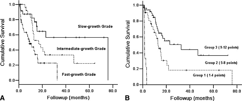 Fig. 2A–B