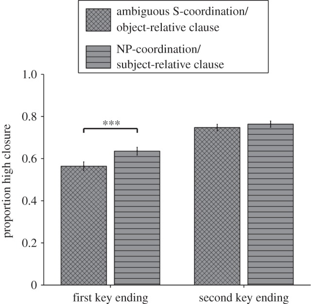 Figure 5.