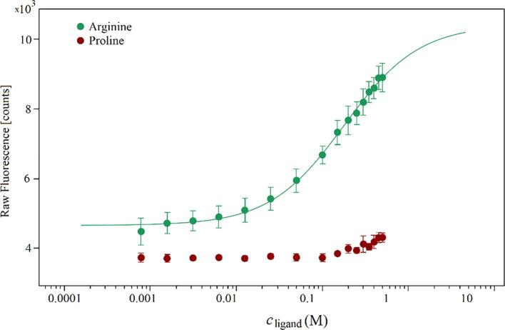 Fig. 8