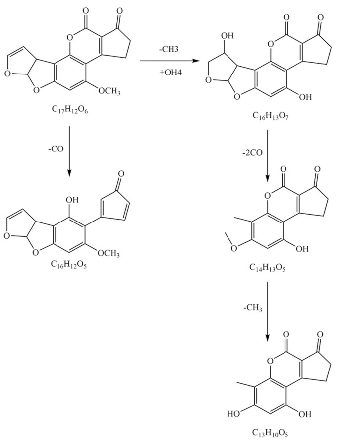 Figure 9