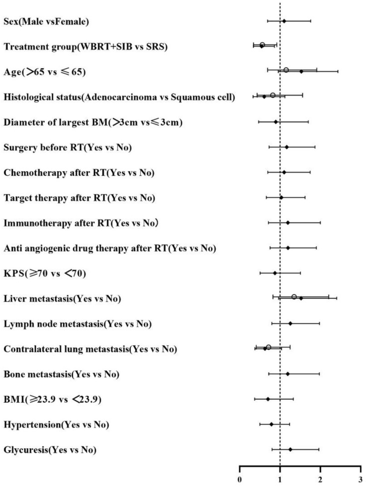 graphic file with name fonc-13-1220047-i001.jpg