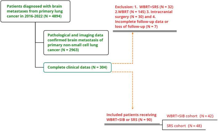 Figure 1