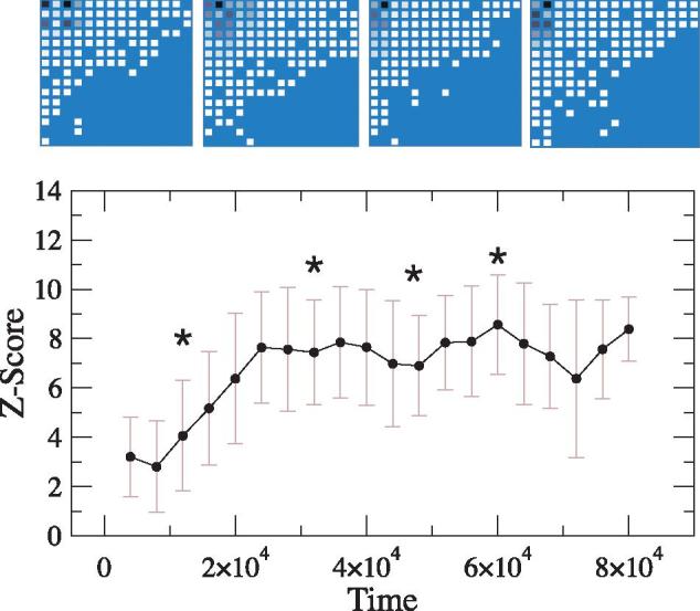 Figure 4.