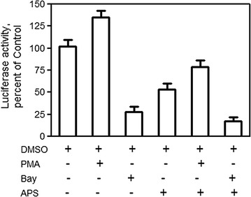 Fig. 4