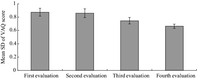 Fig. 4