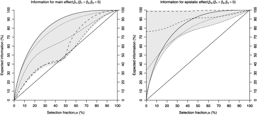 Figure 2.—