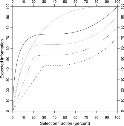 Figure 6.—