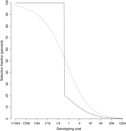 Figure 7.—