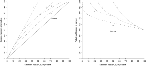 Figure 3.—