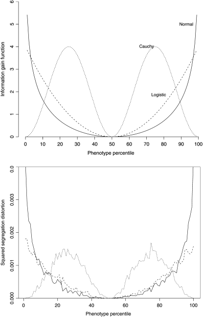 Figure 5.—