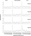 Fig 10