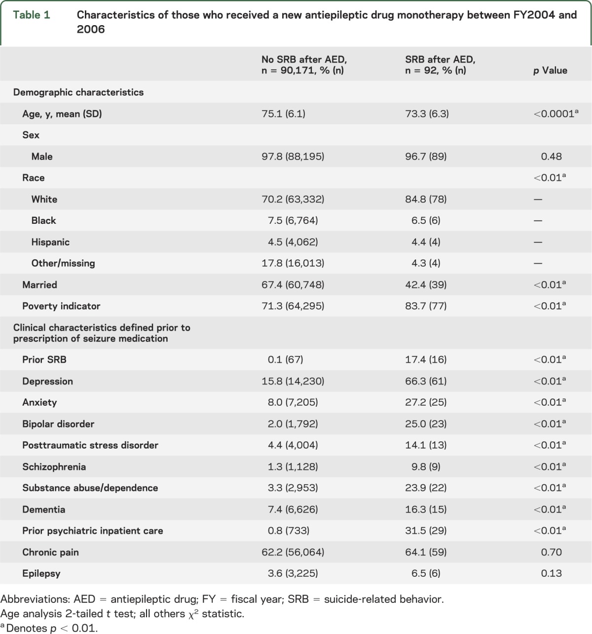 graphic file with name NEUROLOGY2013514208TT1.jpg