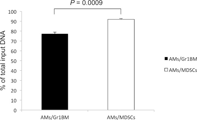 FIG 5