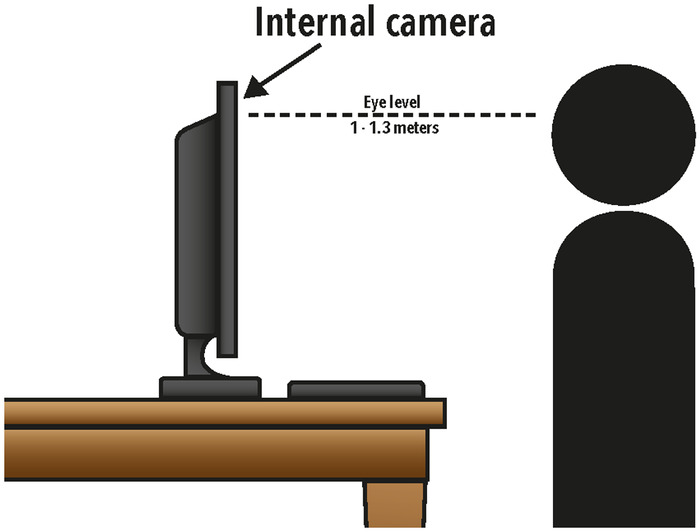 Figure 2.