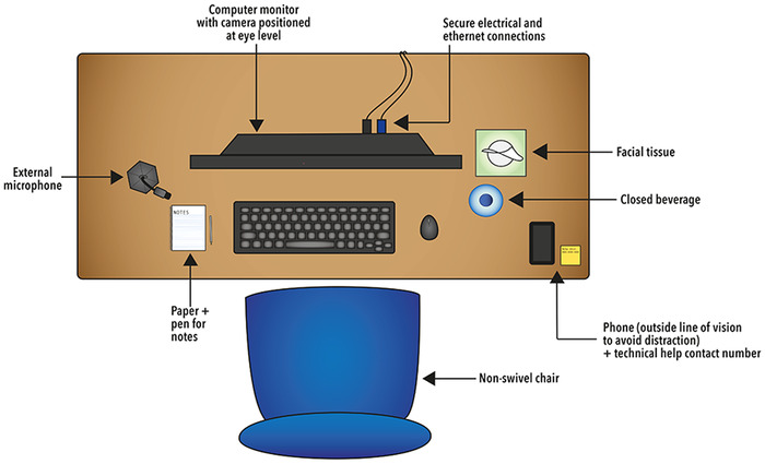 Figure 3.