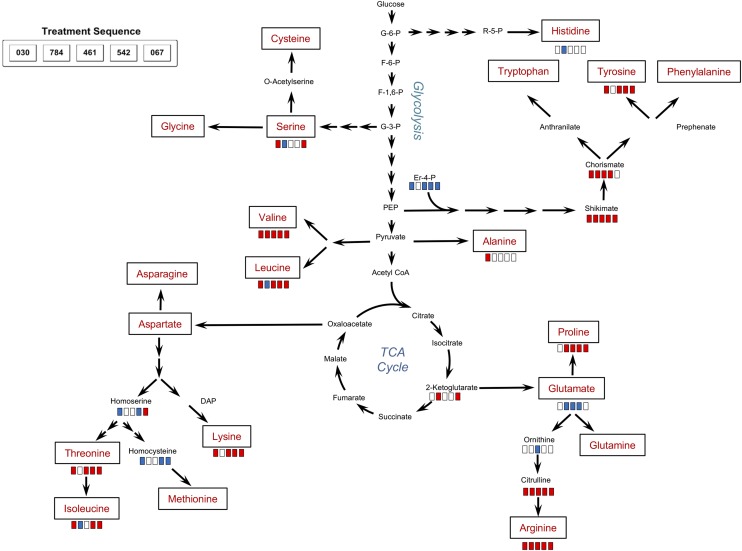 Figure 10.