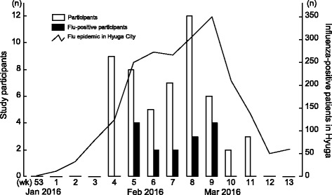 Fig. 3