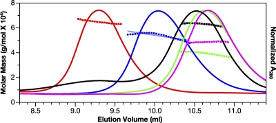 Fig. 3.