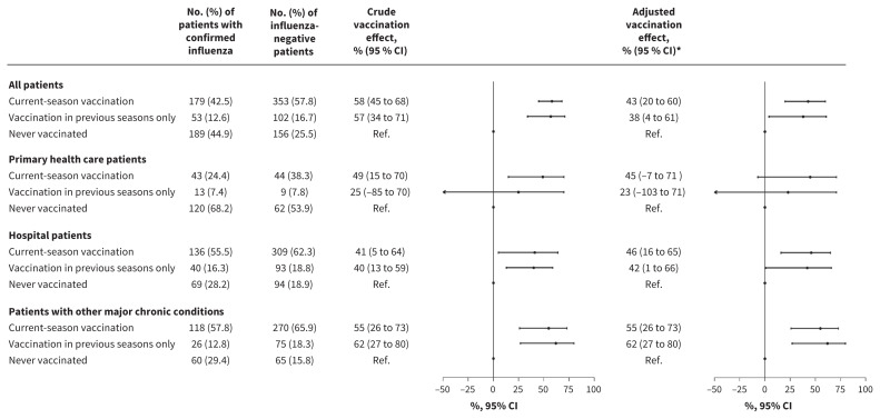 Figure 2: