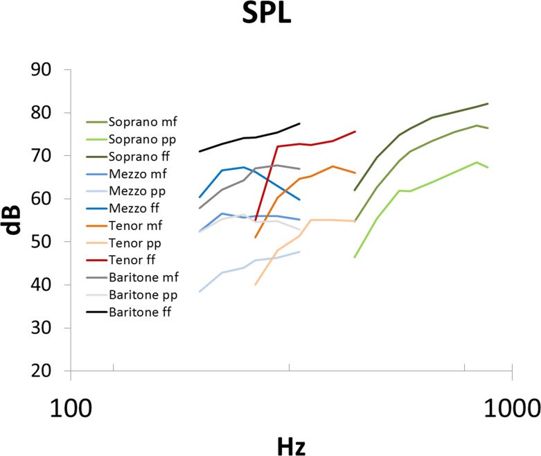 Fig 7