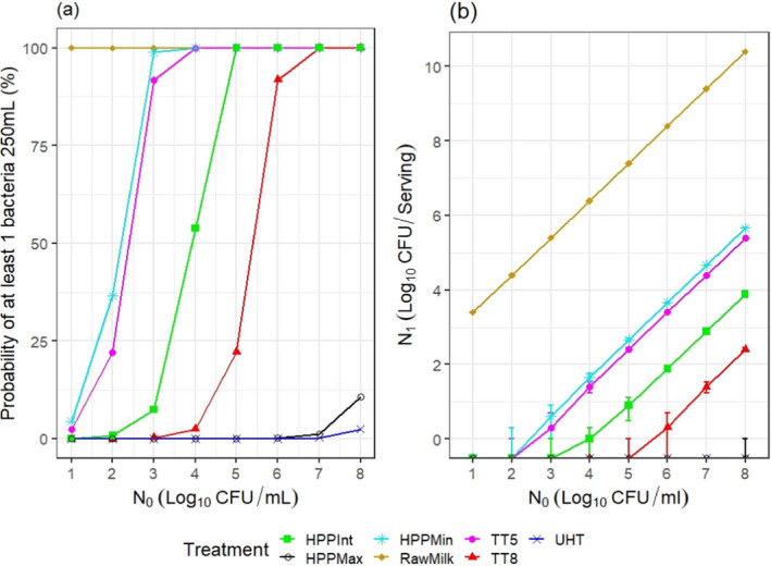 Figure 21