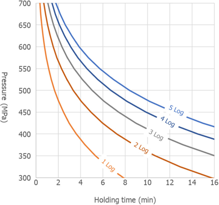 Figure 30