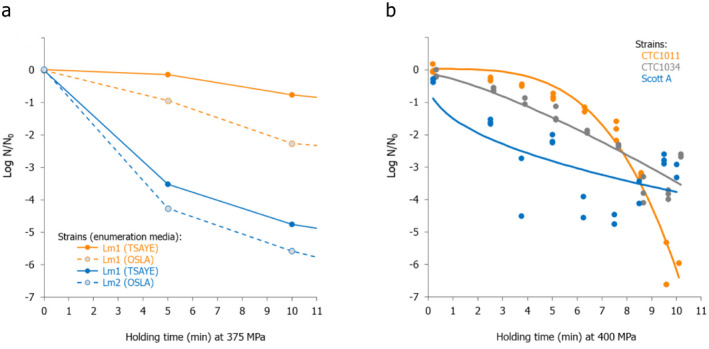 Figure 24