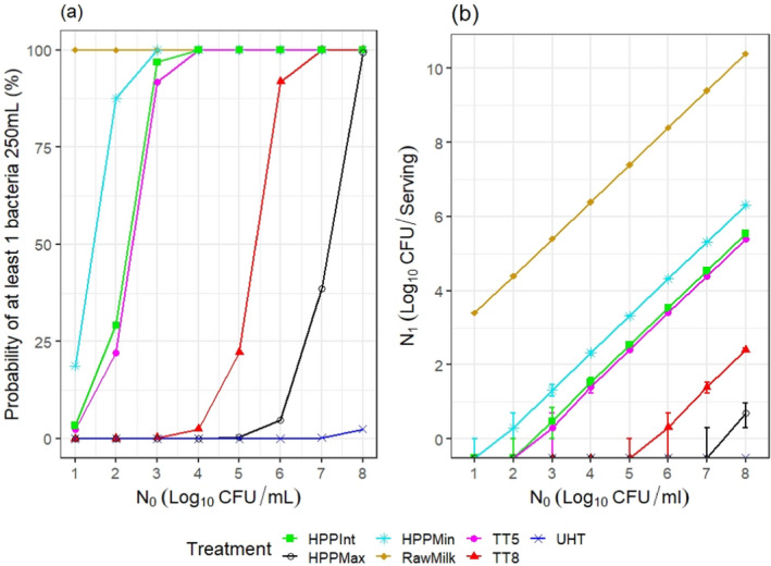 Figure 20