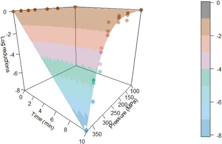 Figure 11